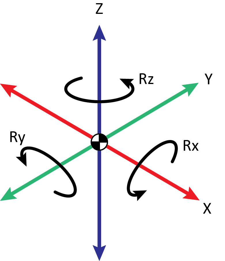 Machine ID Devices Turret Axes